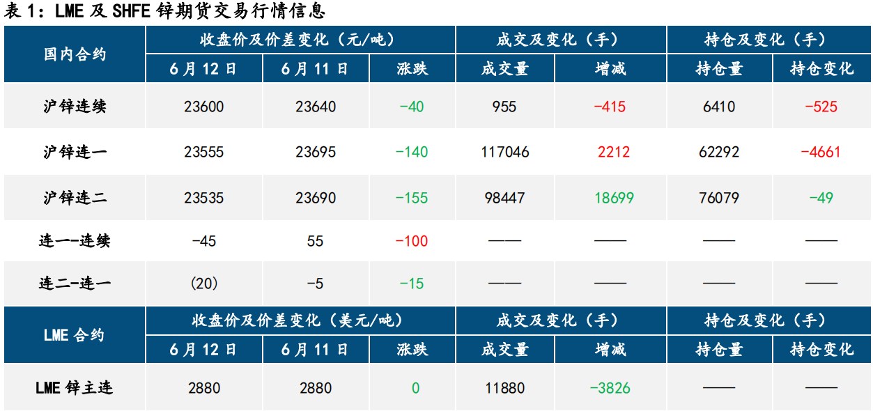 滬鋅最新報(bào)價(jià)揭秘及市場(chǎng)動(dòng)態(tài)分析！