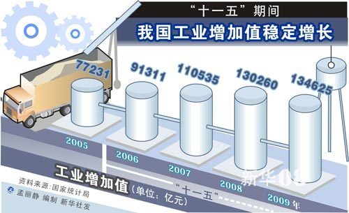 最新十一五，時代里程碑事件及其深遠(yuǎn)影響探究