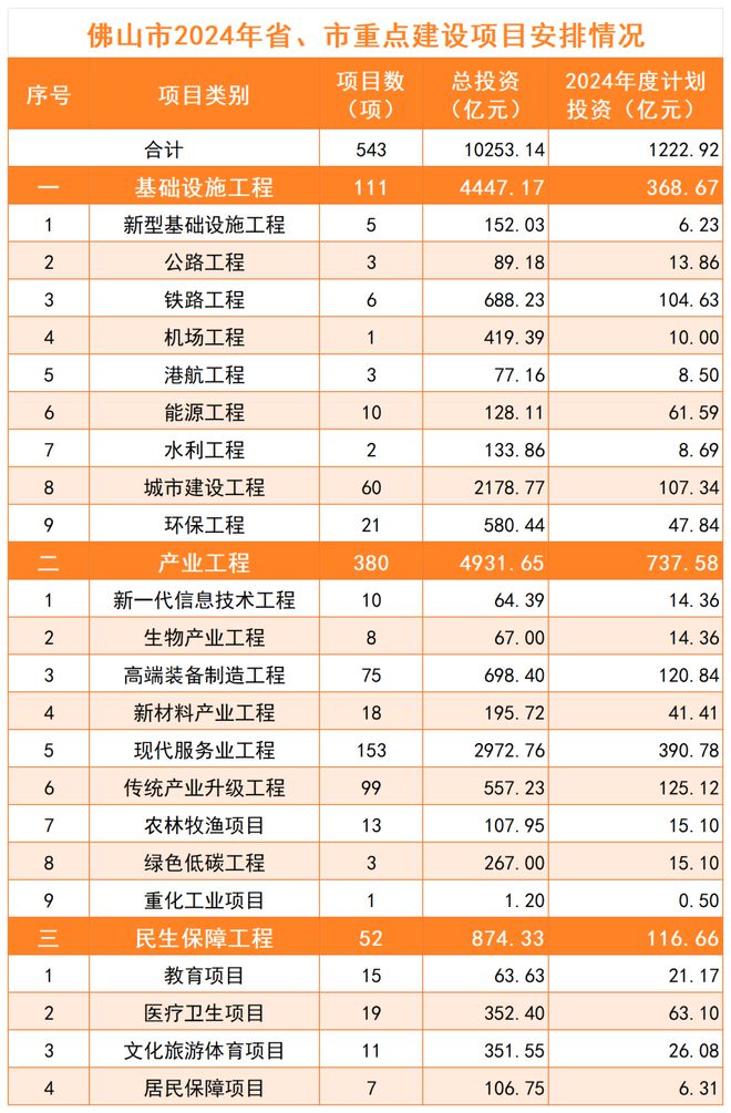 2024最新投資項目一網(wǎng)打盡，把握未來財富脈搏從此開始！