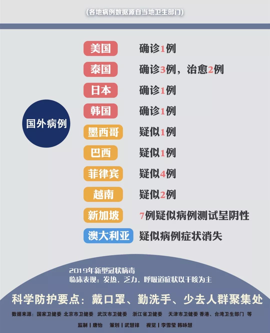 肺炎傳播最新動態(tài)更新，最新情況匯總