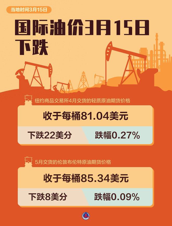 最新油價動態(tài)與探索自然美景之旅，三月啟程