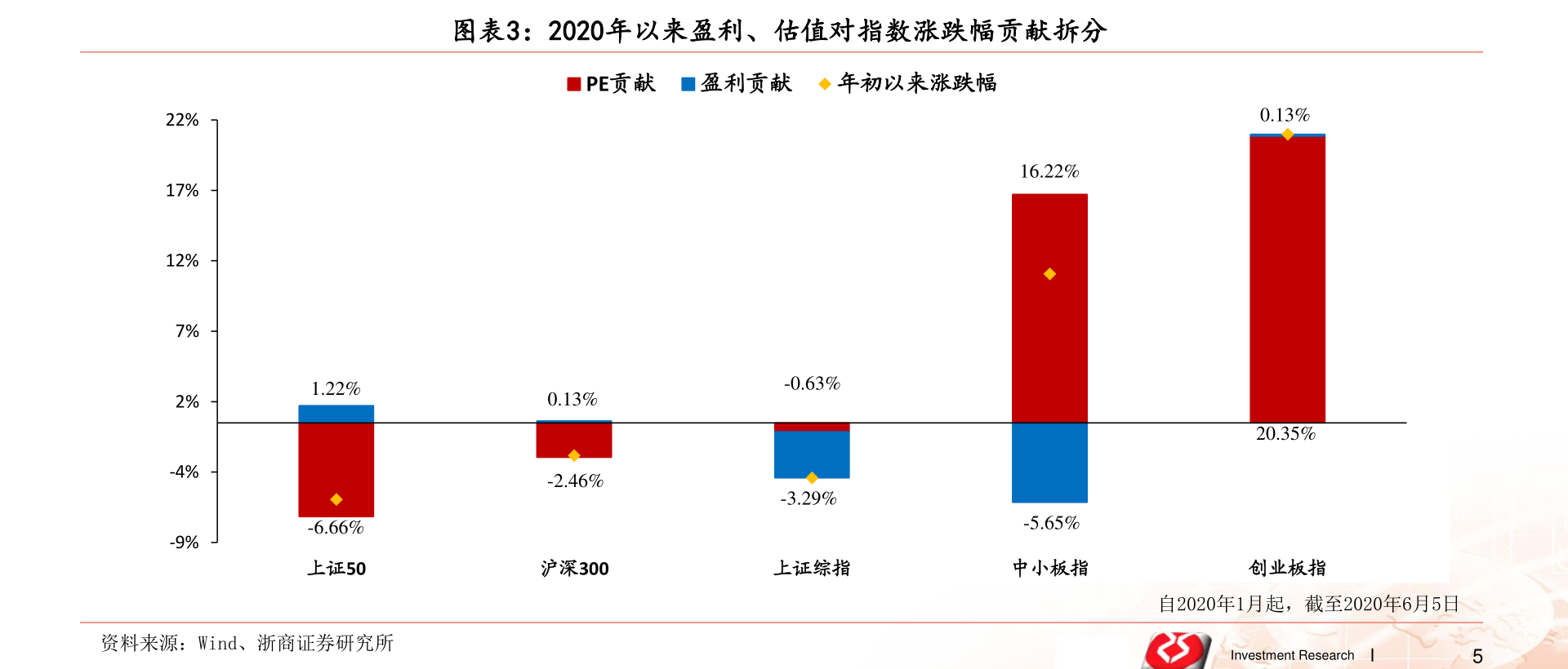 電商時代的佼佼者，網(wǎng)購上市公司的崛起之路