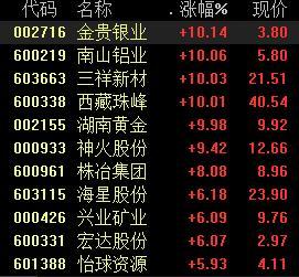 有色股票，投資熱點與深度解析