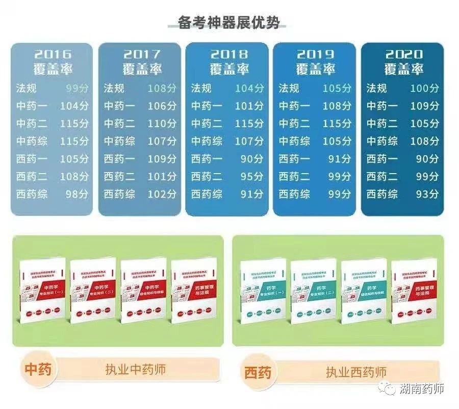 執(zhí)業(yè)藥師出租價格行情，黃金價值的閃耀之路