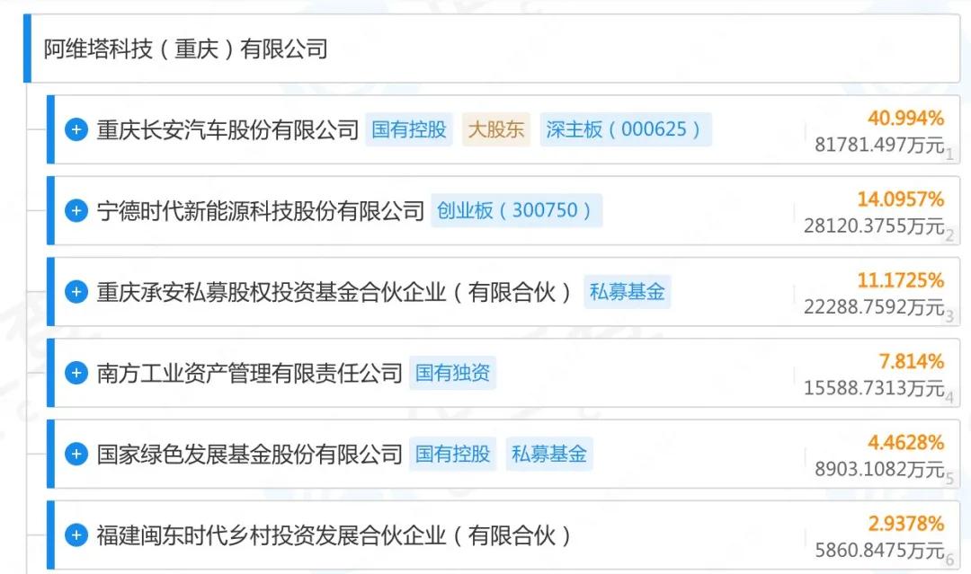 畢樹真最新持股情況，科技前沿投資焦點揭示未來生活潛力股與無限可能前景