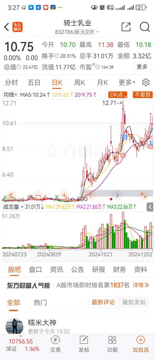 騎士乳業(yè)股票價格持續(xù)成長之路，自信與榮耀的成就之路