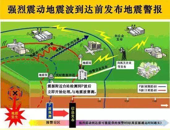 最新地震預(yù)報資訊更新，重要警示，請務(wù)必關(guān)注！全球地震動態(tài)