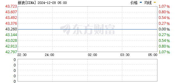 深入探索 Sina 股票背后的故事，小巷獨(dú)特風(fēng)味小店之旅