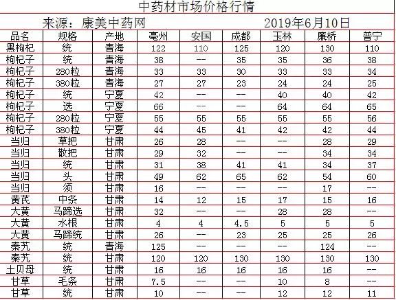 中藥材批發(fā)價(jià)格表，歷史背景、重大事件與地位影響分析