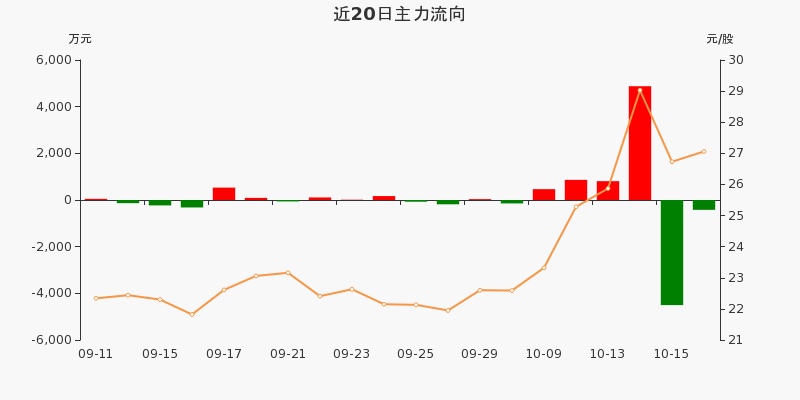 盛弘股票行情飆升，投資夢想與自我超越之旅啟動
