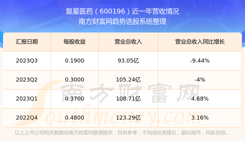 揭秘科技領(lǐng)航者600196股票的高科技革新之旅，未來已至！
