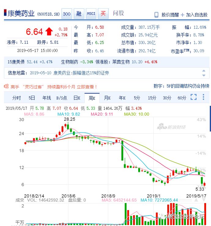 康美藥業(yè)利好消息，甜蜜福音下的愛與陪伴的溫馨故事