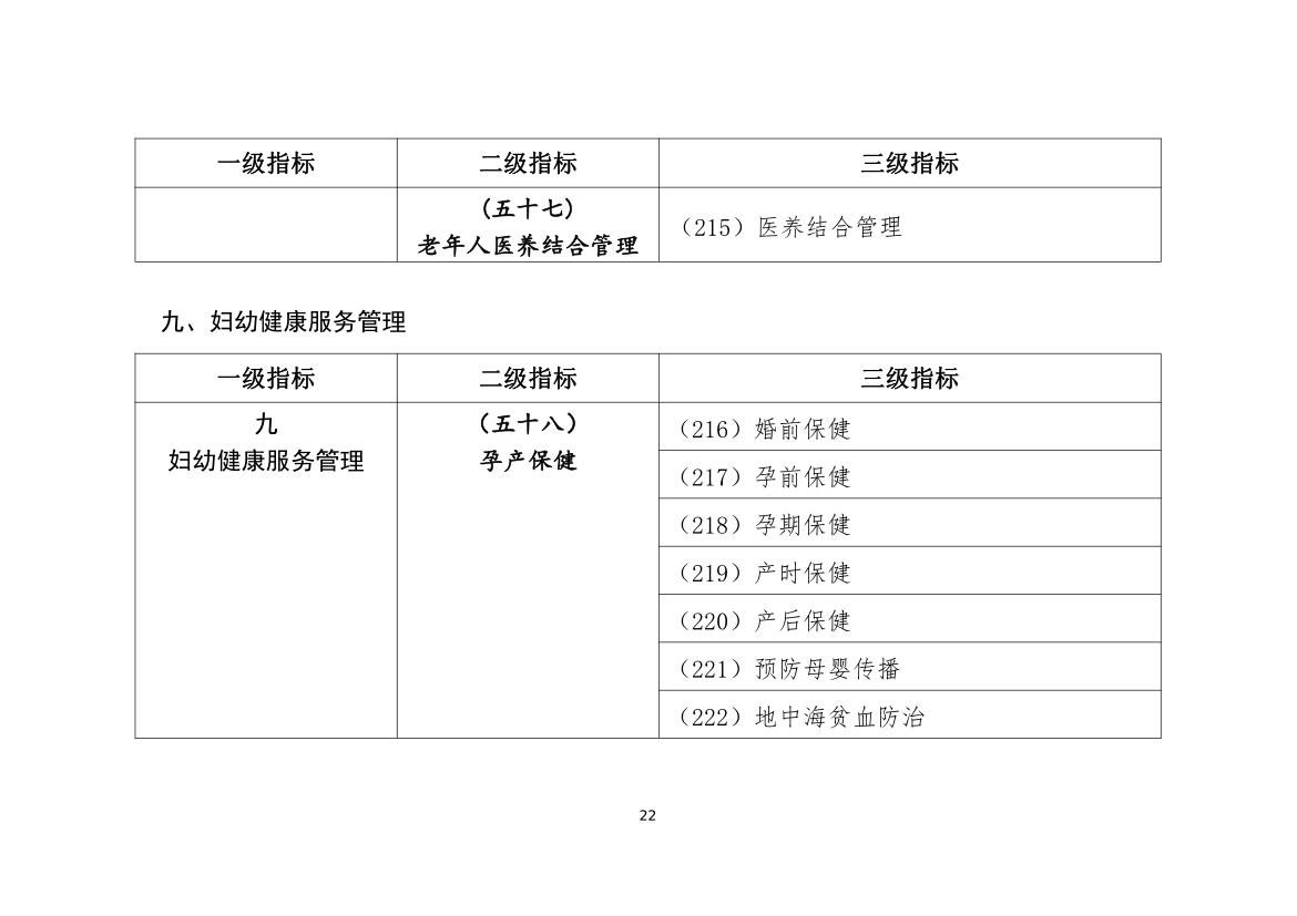 最新公共衛(wèi)生管理規(guī)范，科技引領(lǐng)健康未來之路