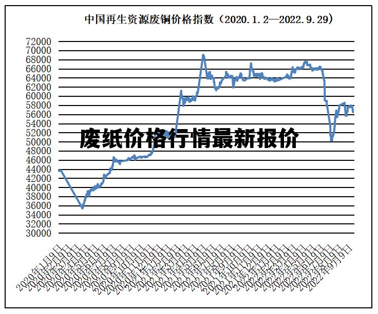 掌握紙品價(jià)格走勢的技能，紙價(jià)行情詳解與分析