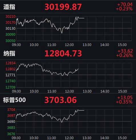 美股實(shí)時(shí)指數(shù)行情，動態(tài)學(xué)習(xí)之旅與自信成就之路的交匯點(diǎn)