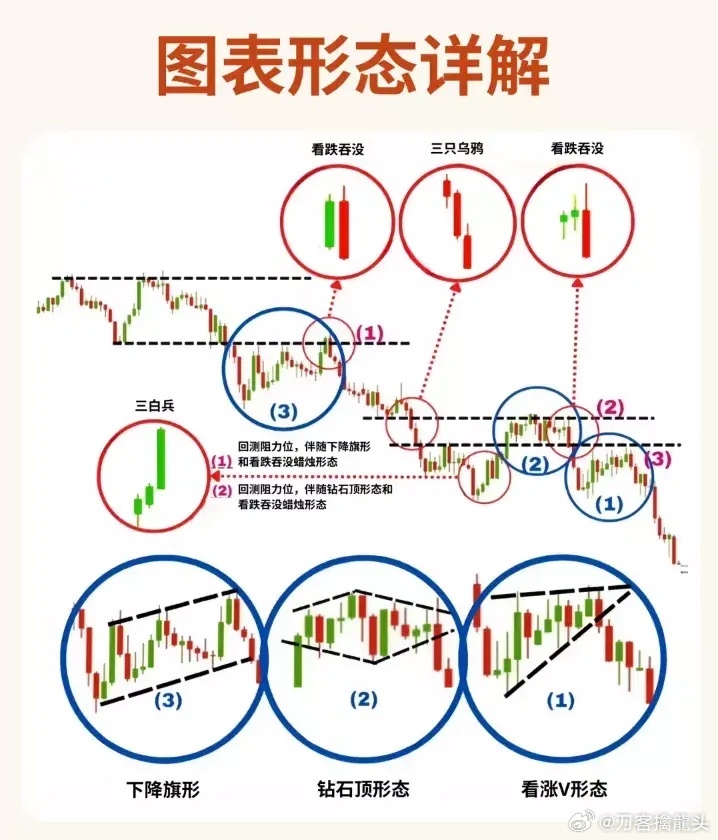 股票形態(tài)分析圖解，深度解析股票走勢，掌握投資先機(jī)
