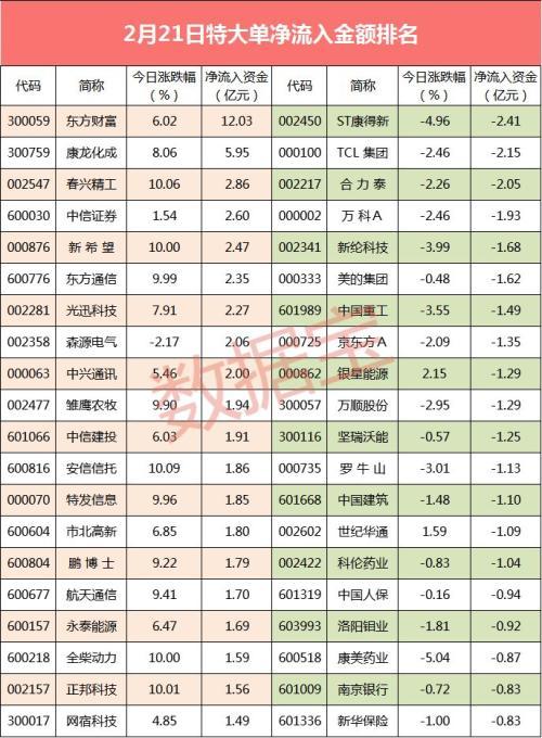揭秘股票大單凈量，重塑投資體驗(yàn)，科技與金融的完美結(jié)合！