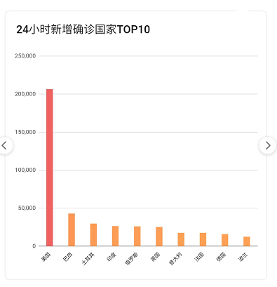 疫情最新數(shù)據(jù)，攜希望啟程，自然美景之旅的征途