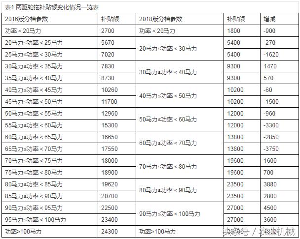四輪電動(dòng)車(chē)最新政策，未來(lái)出行的規(guī)范與趨勢(shì)展望