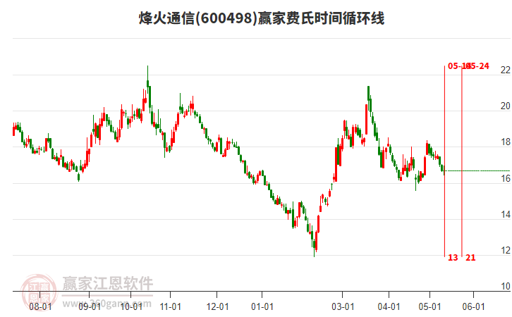 烽火通信股票股吧，夢想起航，共創(chuàng)未來成就學(xué)習(xí)之路