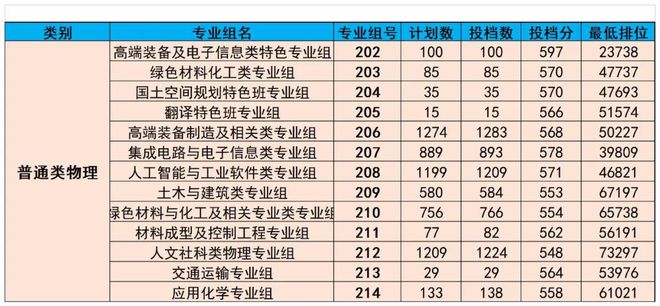 廣東熱門專業(yè)，乘風(fēng)破浪，追夢(mèng)航標(biāo)之旅
