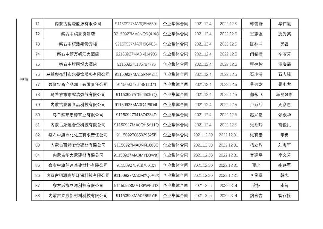 烏蘭察布干部最新公示，科技引領(lǐng)未來，干部公示展現(xiàn)生活新紀(jì)元風(fēng)采