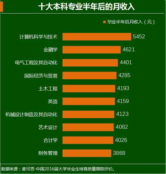 最新職業(yè)排行，時(shí)代風(fēng)向標(biāo)與未來(lái)航標(biāo)探索