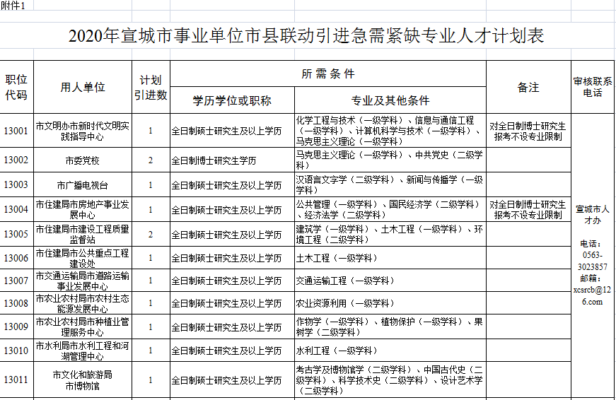 宣城最新購房補(bǔ)貼政策，與自然美景共舞，心靈之旅啟程！