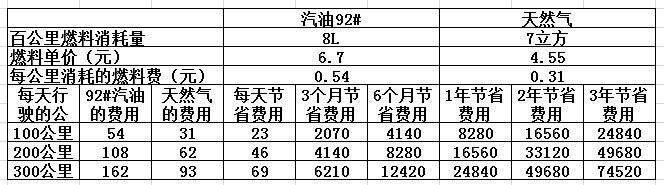 CNG價格最新查詢，背景、影響與地位分析