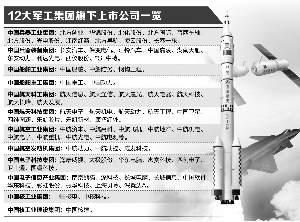 軍工混改新動(dòng)態(tài)，激發(fā)潛能，自信成就未來(lái)！