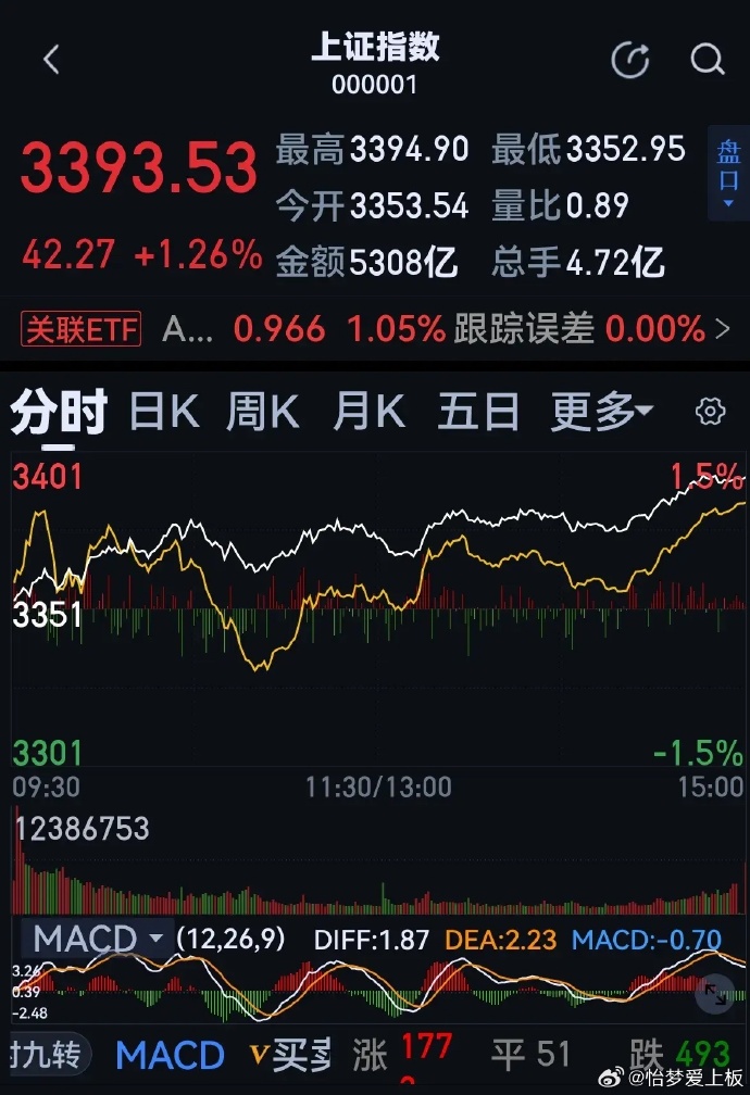 股票新聞速遞，最新動(dòng)態(tài)與溫馨股市故事相伴