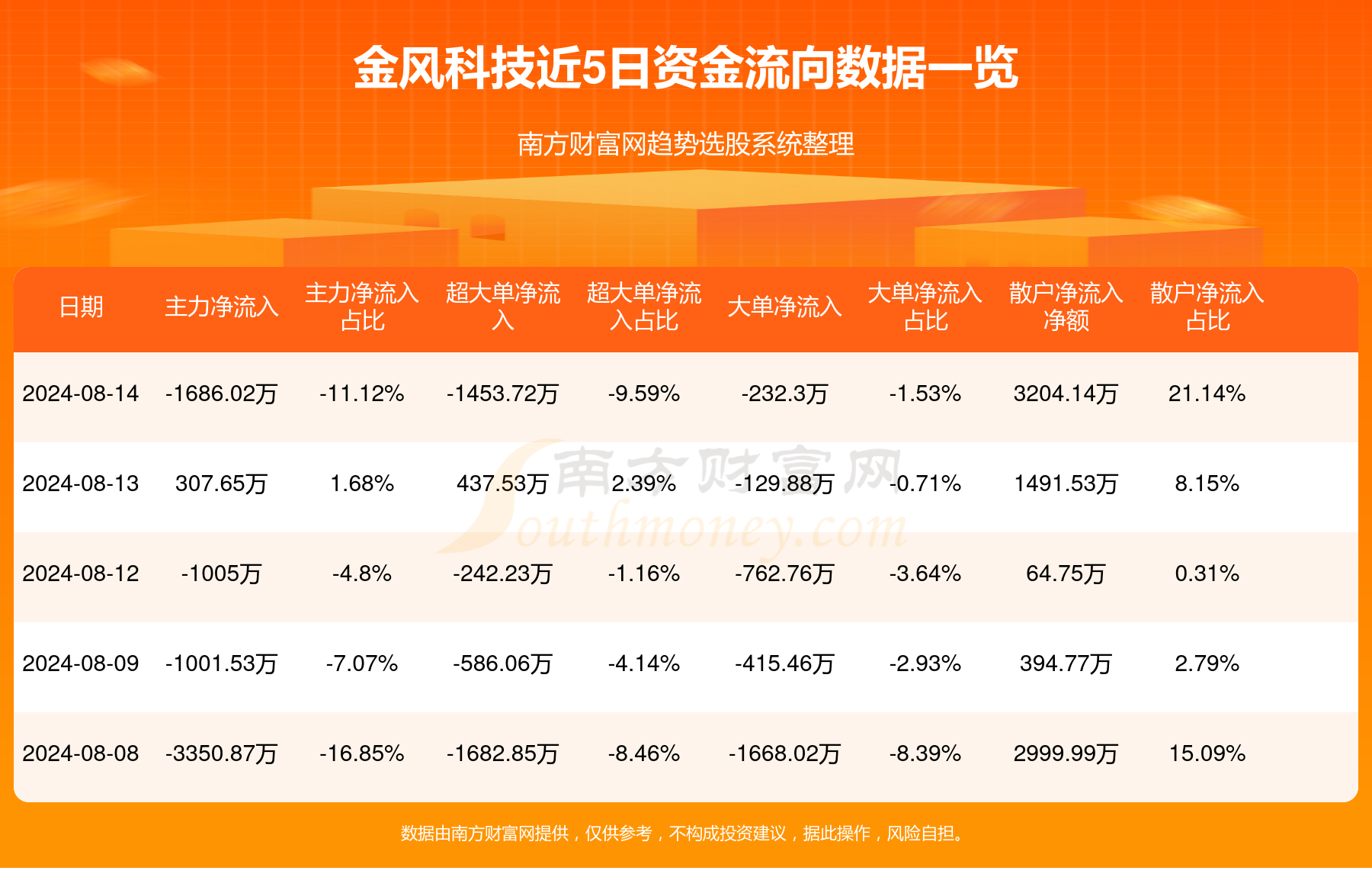 金風(fēng)科技股票最新動(dòng)態(tài)，與自然美景的旅行對(duì)話