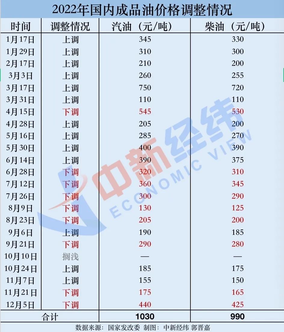 最新原油報(bào)價(jià)獲取指南，掌握最新油價(jià)動(dòng)態(tài)