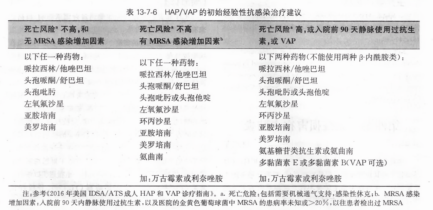 HAP最新版從零教程，使用指南與操作詳解