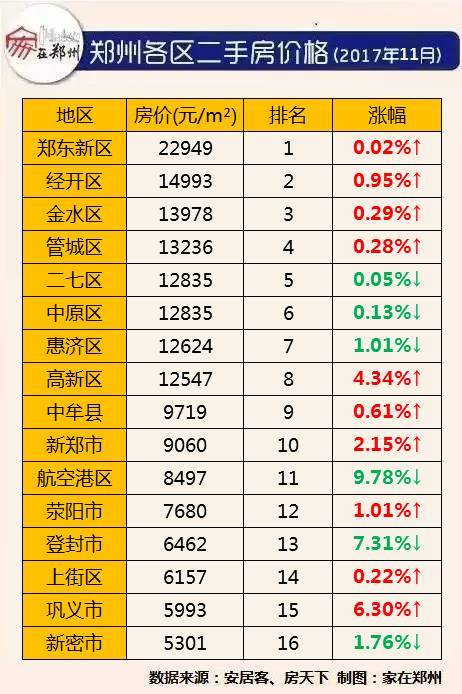 鄭州房價(jià)最新走勢揭秘，巷弄深處的秘密故事與獨(dú)特小店魅力