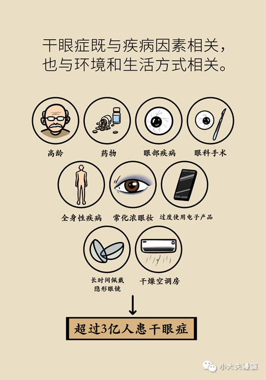 干眼癥最新動(dòng)態(tài)，現(xiàn)狀探索、未來(lái)趨勢(shì)及其與我們的關(guān)聯(lián)