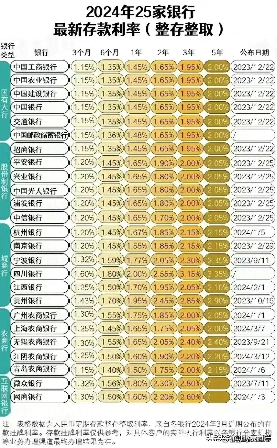 最新貸款利率2024，友情與家庭的溫馨故事啟程