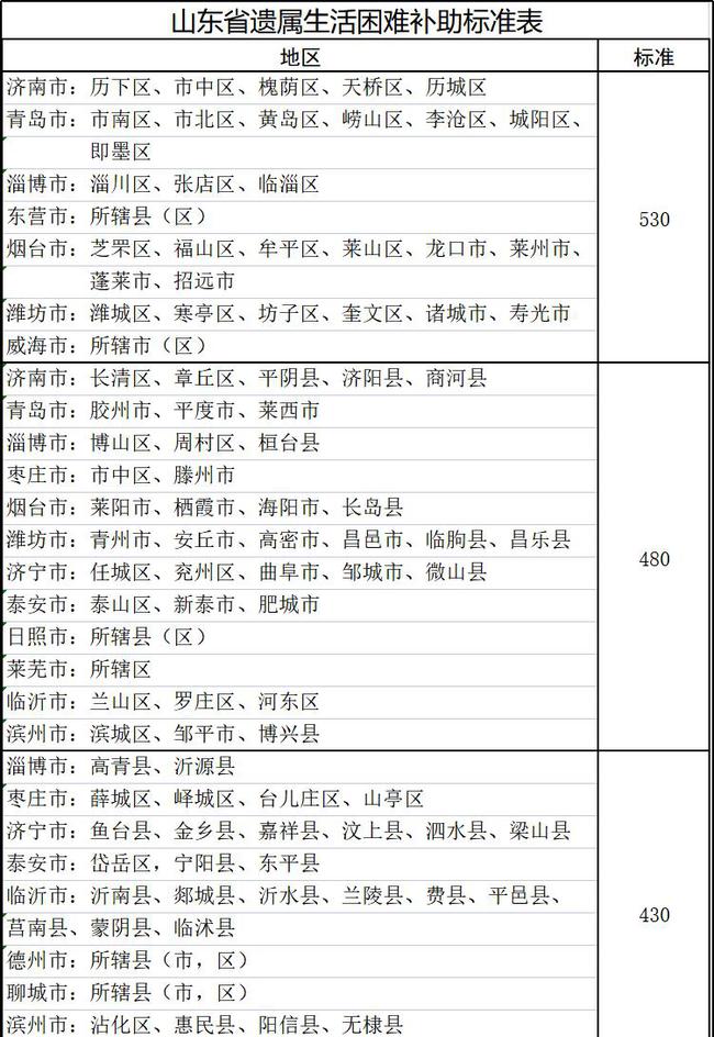 山東遺屬補(bǔ)助政策最新調(diào)整，希望與成就感的源泉