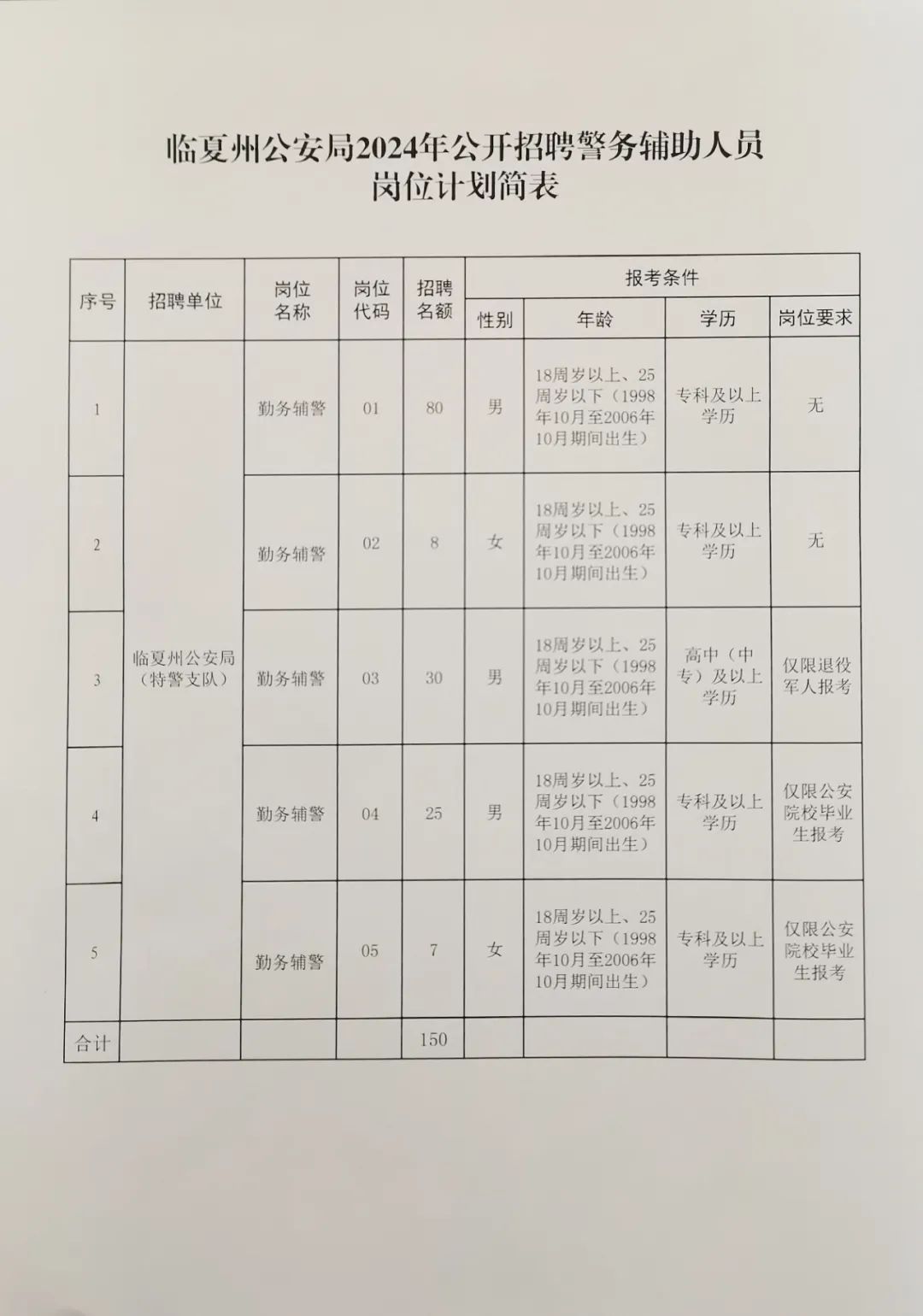 舒蘭招聘網(wǎng)最新招聘，科技引領(lǐng)未來(lái)，智能招聘新紀(jì)元開(kāi)啟