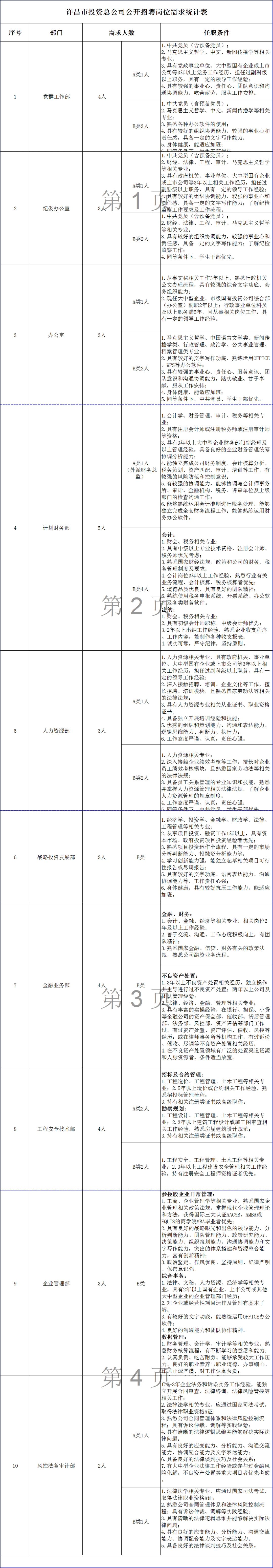 許昌人才網(wǎng)最新招聘，深度探討影響與觀點(diǎn)分析