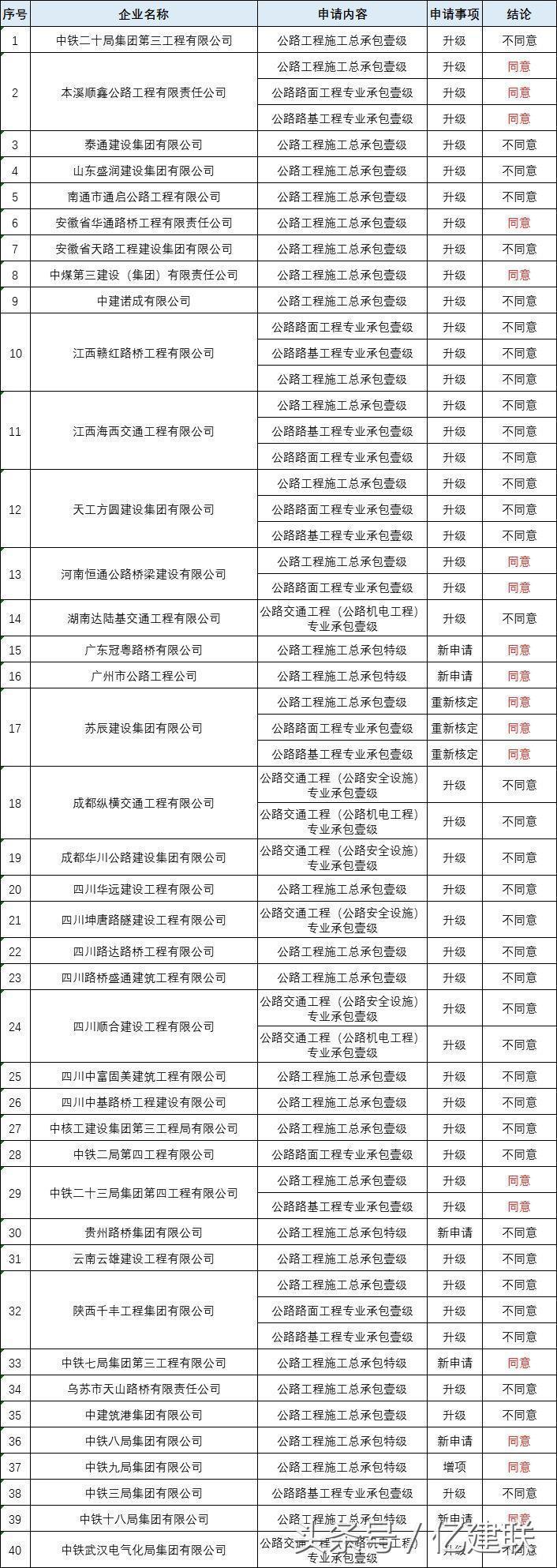 最新工程資質詳解，多維度解讀與觀點碰撞