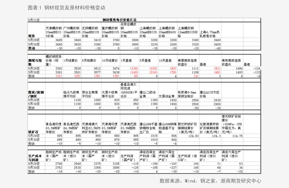 香椿2025最新價格概覽，市場趨勢、影響因素與個人觀點分析