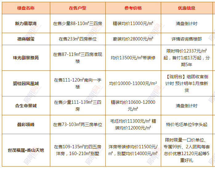 清溪最新樓盤(pán)，科技前沿引領(lǐng)未來(lái)生活新篇章