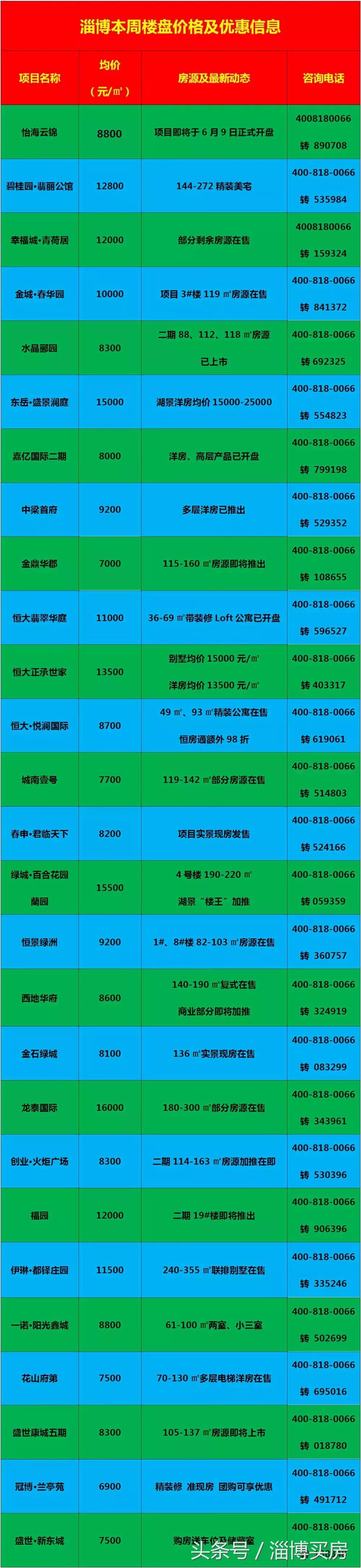 臨淄區(qū)最新房?jī)r(jià)動(dòng)態(tài)及市場(chǎng)走勢(shì)，購(gòu)房指南與實(shí)時(shí)更新數(shù)據(jù)報(bào)告
