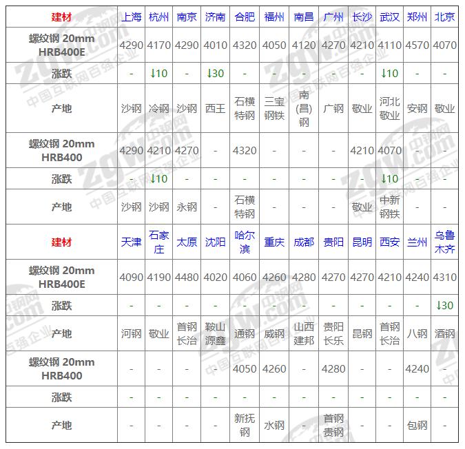 今日鋼材價(jià)格動(dòng)態(tài)，科技重塑材料市場(chǎng)，未來(lái)生活新潮體驗(yàn)報(bào)告