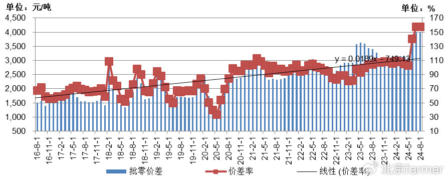 土豆最新價格走勢詳解，如何跟蹤價格變化并掌握最新動態(tài)