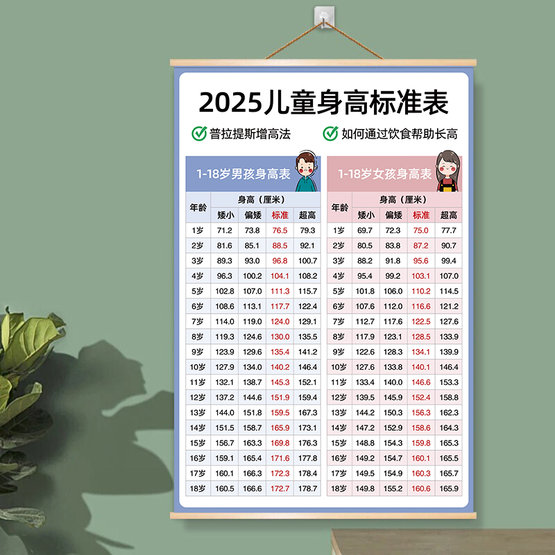 最新兒童身高，時代進步下的孩子成長印記