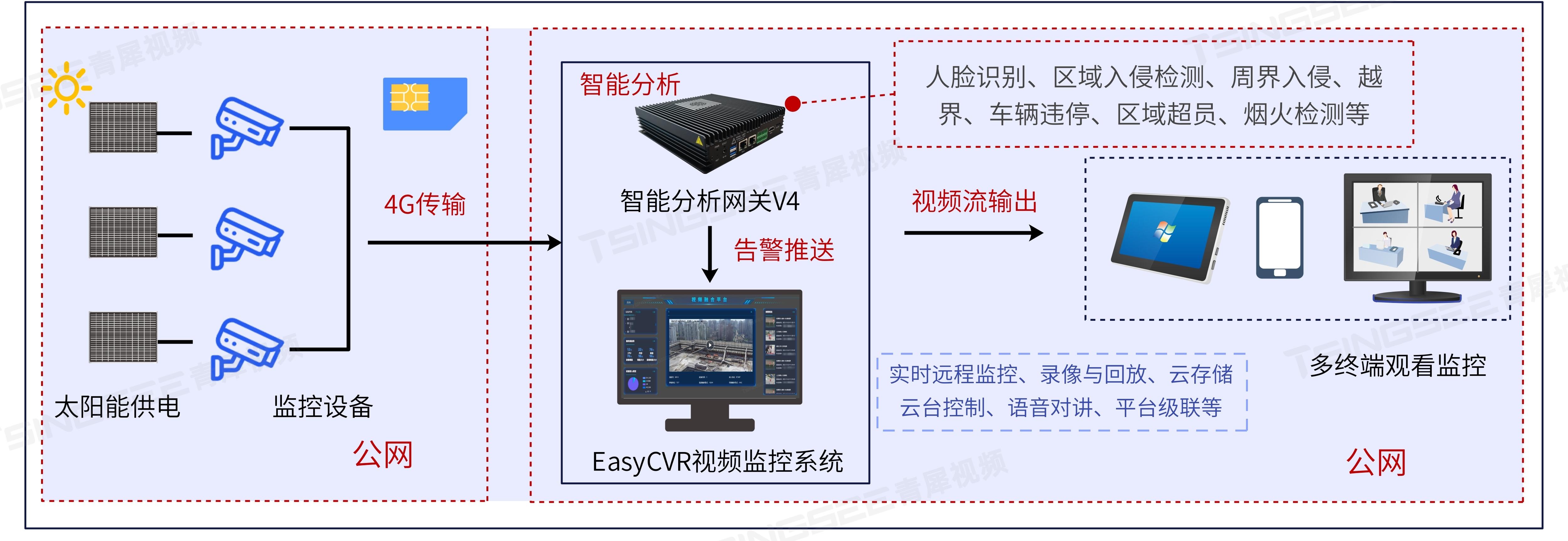 監(jiān)控最新技術概覽，從背景到前沿應用探究