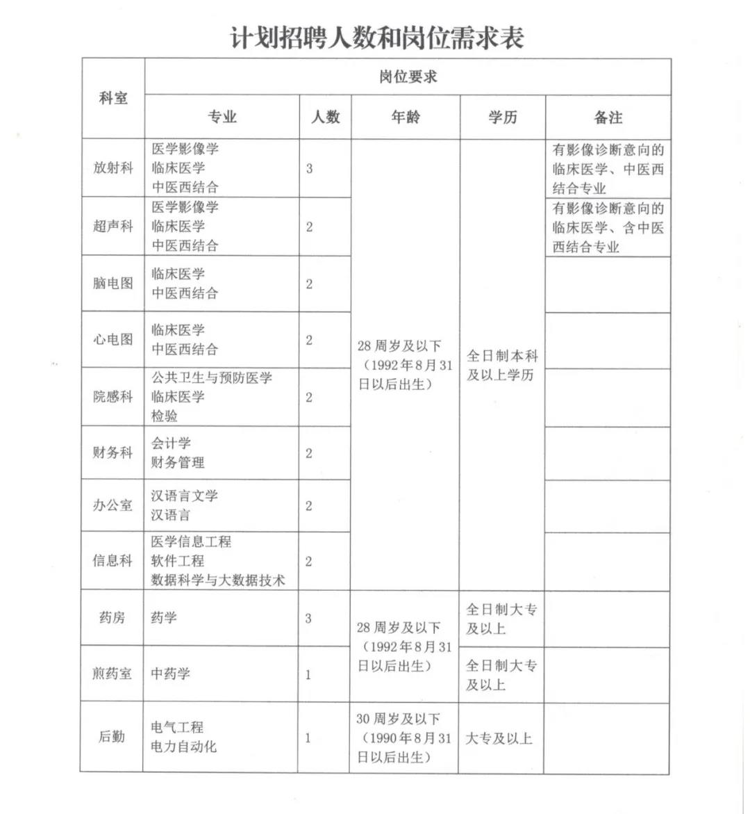 通渭最新招聘，學習成長，自信成就之旅