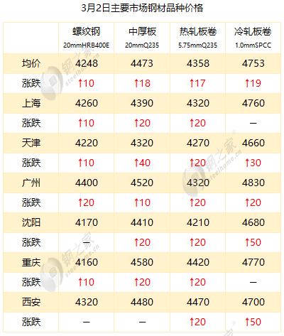 最新冷板價格，時代變遷與領域地位深度探討